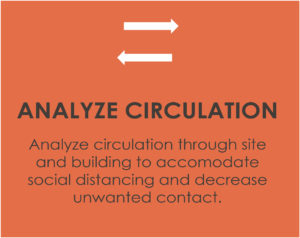 Analyze Circulation