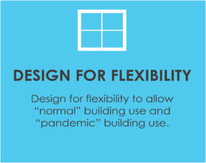 Design for Flexibility